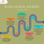 a roadmap for your book launch journey a year after