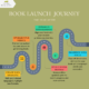 a roadmap for your book launch journey a year after