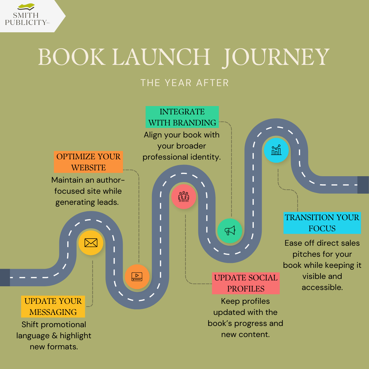 a roadmap for your book launch journey a year after