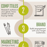 Book Proposal Timeline Infographic